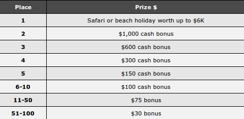casino.com no deposit bonuses
