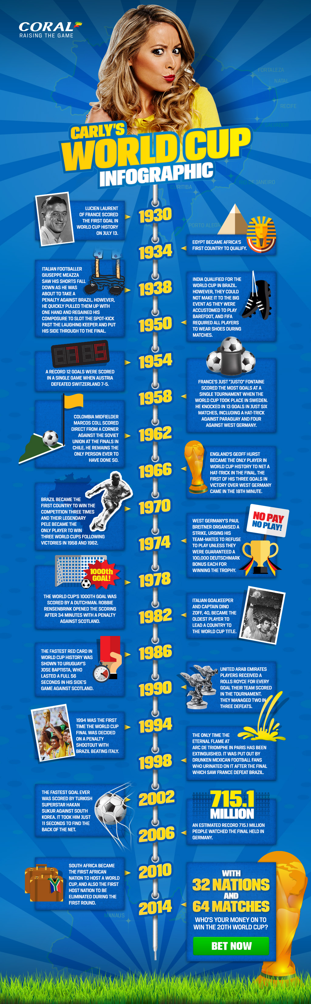 World-Cup-Infographic-Updated